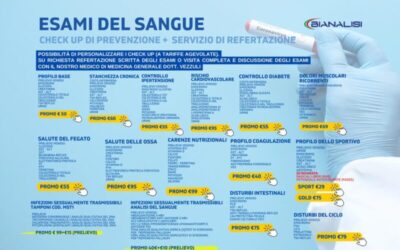 Esami del sangue, elenco analisi